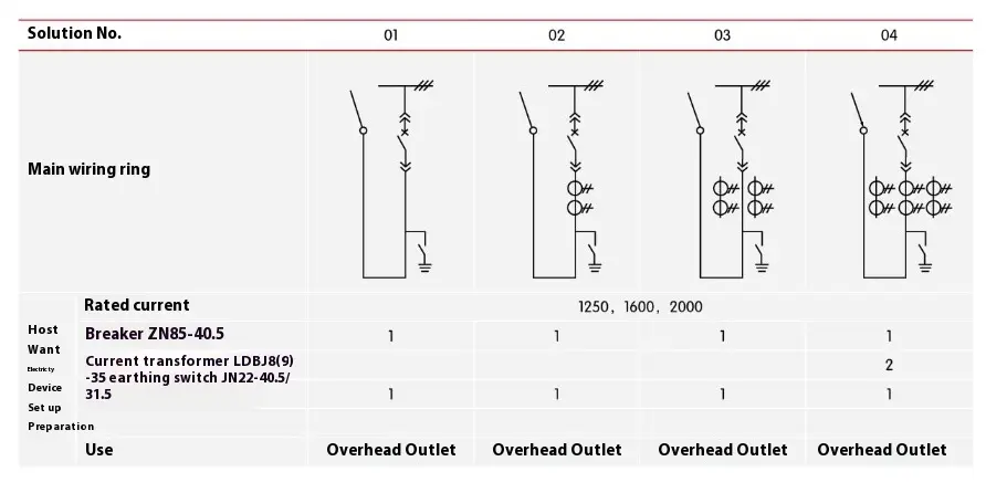 Armor Clad Shifting Switchgear