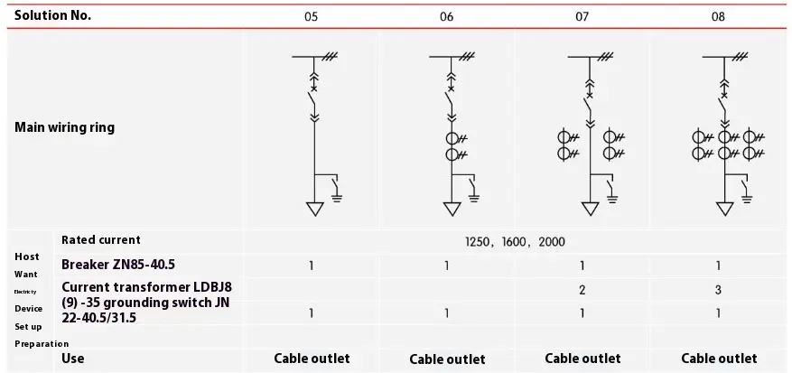 Armor Clad Shifting Switchgear