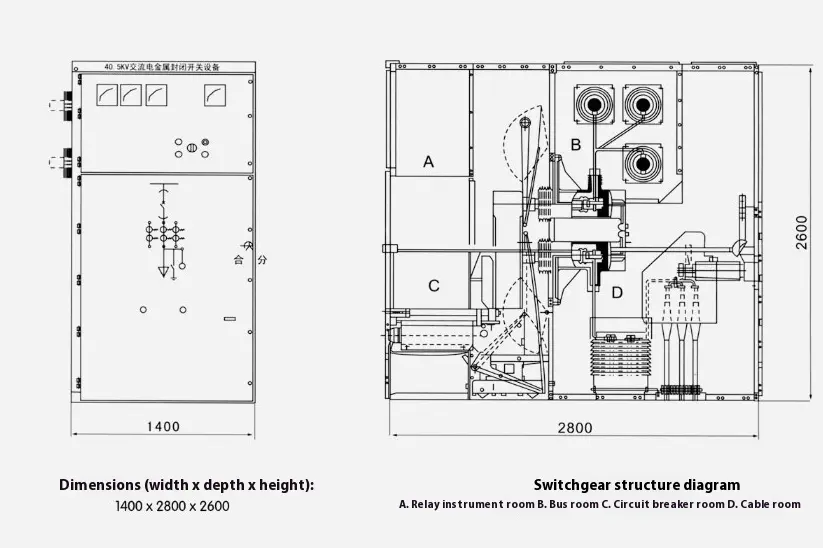 Armor Clad Shifting Switchgear