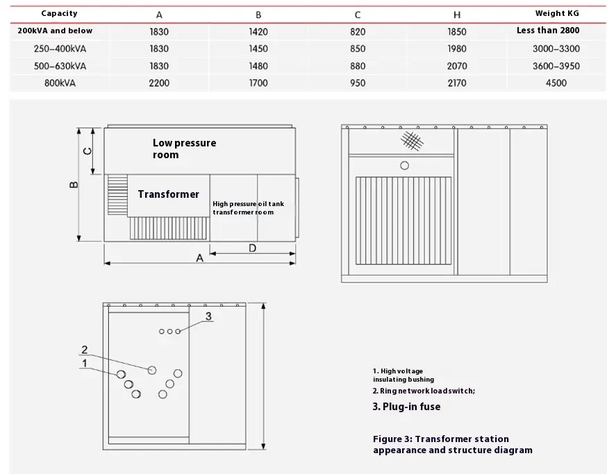 Armor Clad Shifting Switchgear