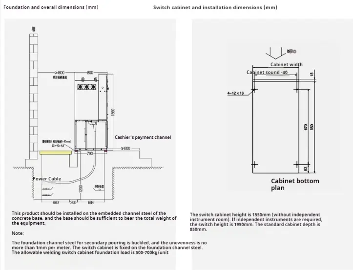 Environmental Protection Switchgear
